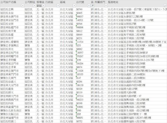 台北市（大安區）-長期-連鎖藥/美妝通路檔期商化訪店陳列人員